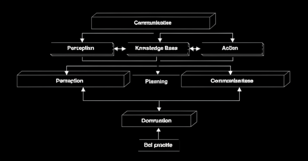 Autonomous agents technical architecture