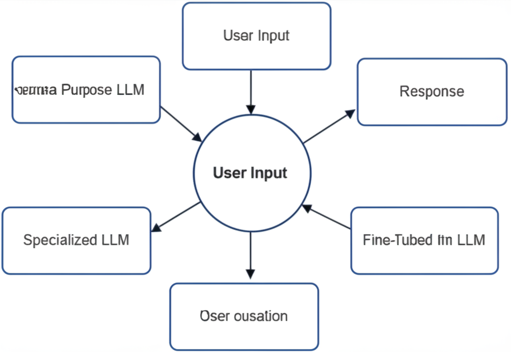 LLMs & Reasoning illustration
